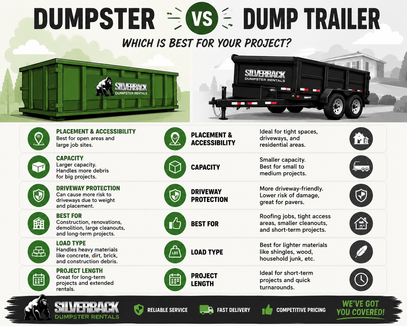 Dumpster vs. Dump Trailer: Which One Is Best for Your Florida Project?